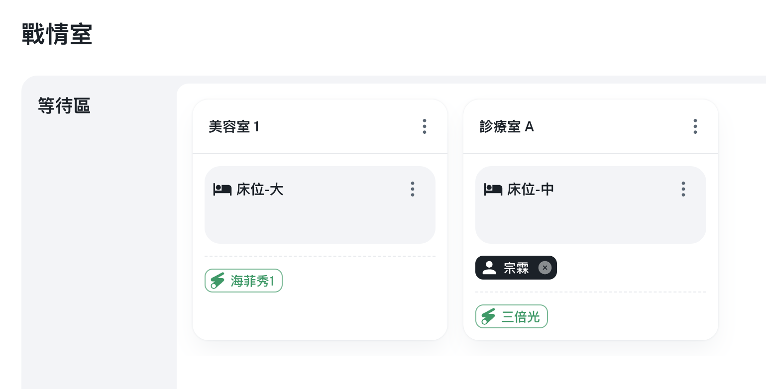 戰情室視覺化管理